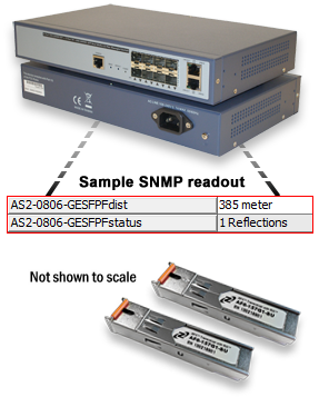 Our iSFC Evaluation Kit provides you everything you need to demonstrate and evaluate how much you can radically reduce your OpEx (Operating Expenditures) by using Optical Zonu’s iSFC transceivers with built-in fault-finding micro OTDR technology. See for yourself how our iSFC family of products enables fast fiber fault location, without the need for expensive external equipment or blind truckrolls. This significantly accelerates fault recovery times, helps you adhere to SLAs, and ultimately costs you less.  The iSFC Evaluation Kit includes:  Two (2) iSFC Transceivers (SFP) with built-in micro OTDR One (1) Gbe/FE Switch with OTDR Support (2 VLAN configuration – loop enabled) Step-by-Step documentation (includes SNMP browser) Unlimited technical support for 30 days (U.S.-based)