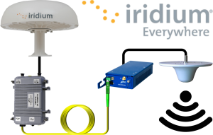 Iridium over Fiber Transport System