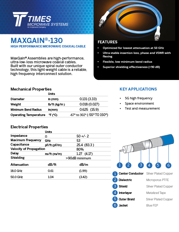 MaxGain Cables