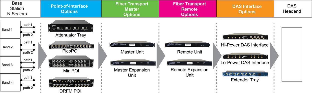 ZONUConnect System